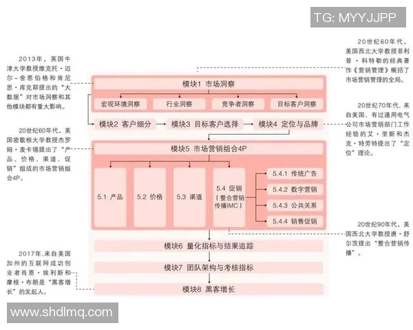 欧洲杯赛事市场营销策略与商业价值开发路径研究